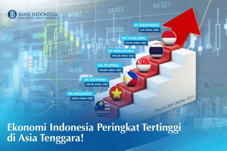 Peta dan grafik yang menunjukkan Pertumbuhan Ekonomi ASEAN yang stabil dan cepat, menandai potensi kawasan sebagai pusat pertumbuhan global