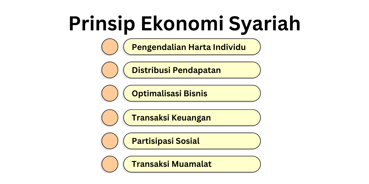 Ilustrasi prinsip ekonomi syariah dengan keadilan dan keuangan halal di Indonesia