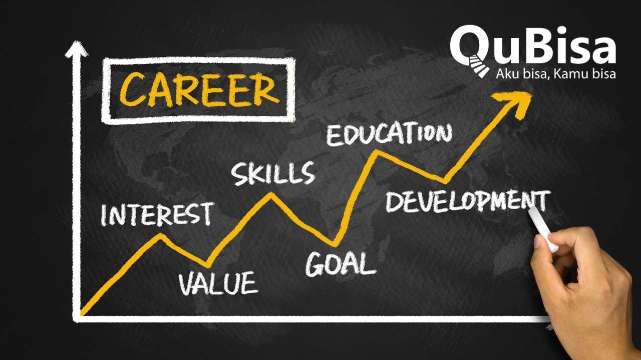 growth-mindset-perubahan-diri.jpg Ilustrasi growth mindset untuk perubahan diri menjadi lebih baik dan sukses