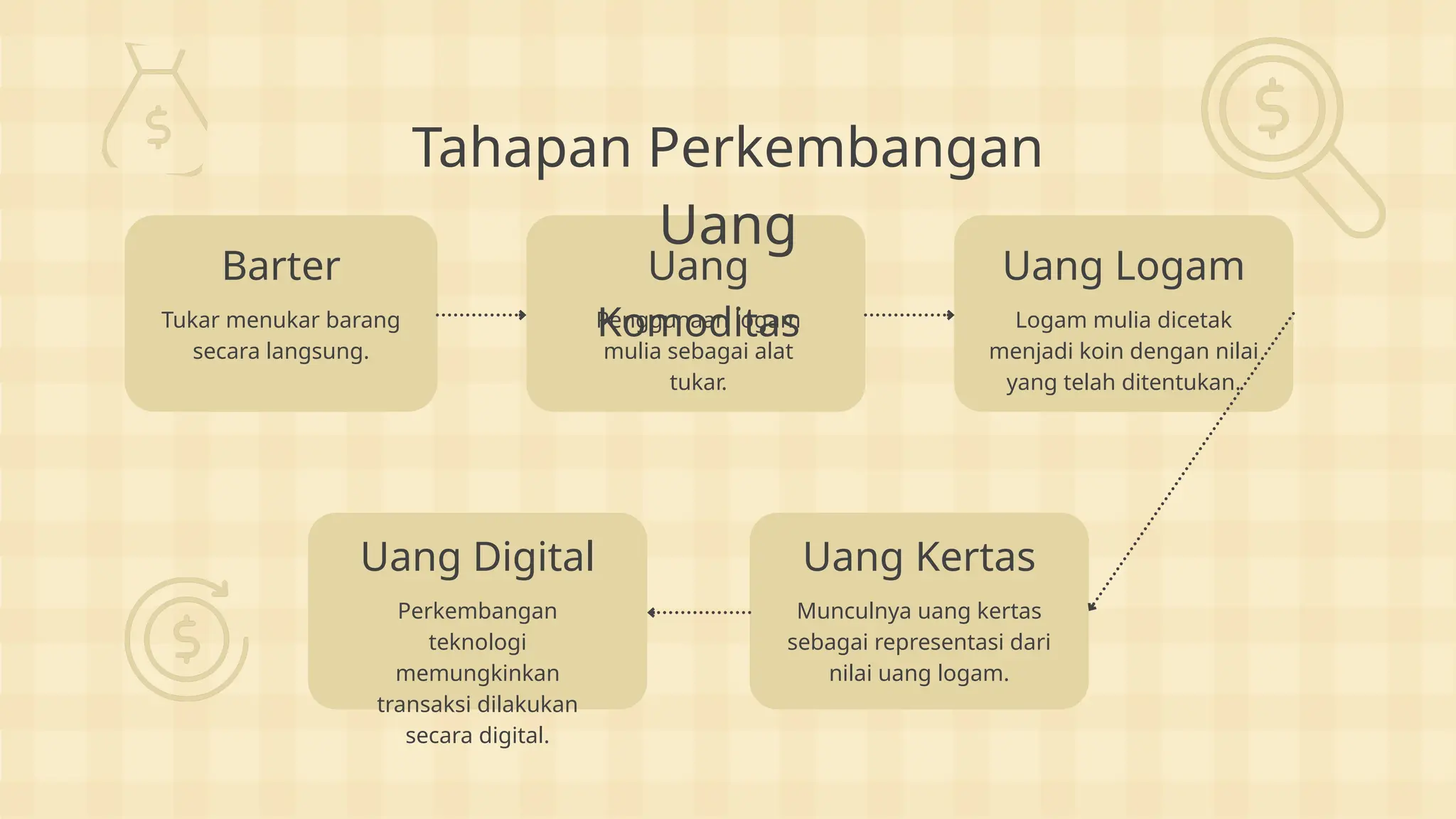 Ilustrasi pertumbuhan ekonomi digital Indonesia dengan warna kuning dan grafik modern