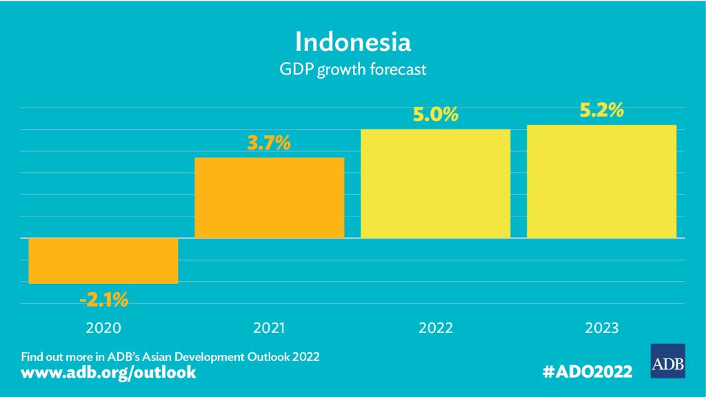 Grafik Pertumbuhan Ekonomi Indonesia 2025-2026 Grafik pertumbuhan ekonomi Indonesia 2025-2026 menunjukkan kenaikan PDB dan sektor industri