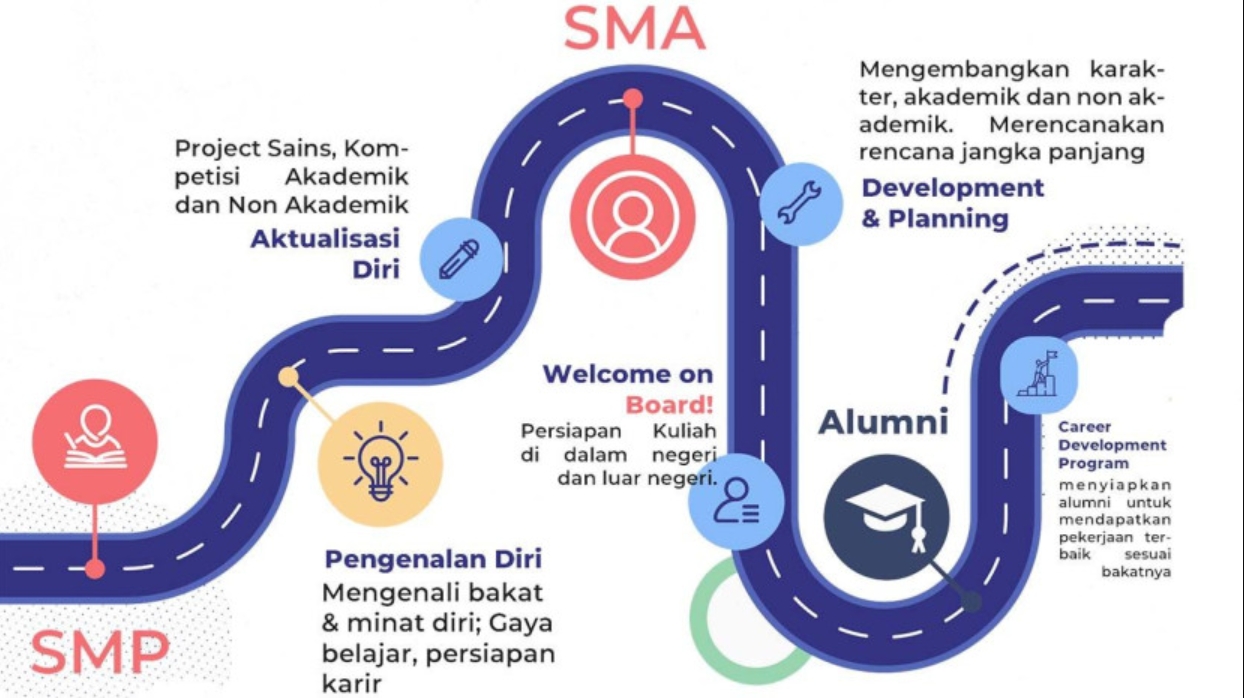 ilustrasi pengembangan diri untuk meningkatkan karier dan skill kerja