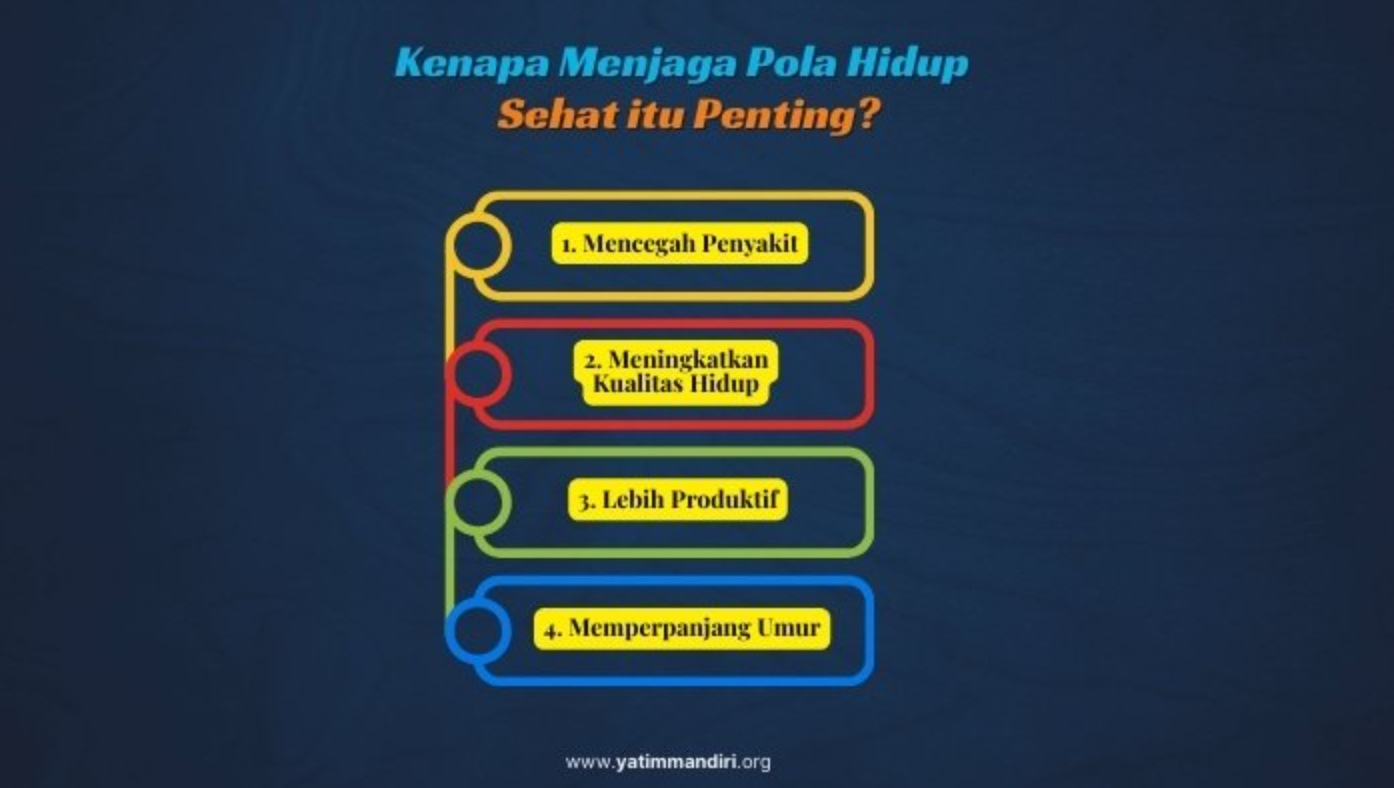 Seseorang menjalani kebiasaan hidup sehat dengan minum air putih, berolahraga ringan, dan menikmati sarapan bergizi.